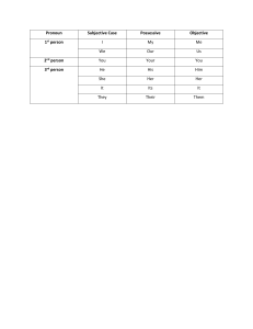Pronoun Cases Table: Subjective, Possessive, Objective