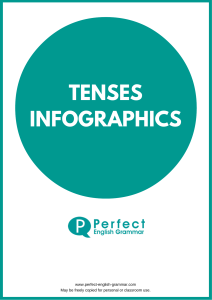 00-TENSES INFOGRAPHICS (Perfect English Grammar)