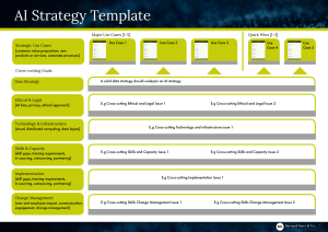 AI Strategy Template: Use Cases & Cross-Cutting Goals