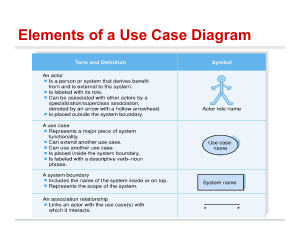 Elements of a Use Case Diagram