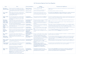 AP Gov Supreme Court Cases Organizer