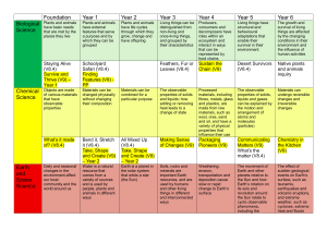Science Curriculum Outline: Foundation to Year 6