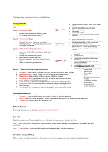 Child Language Acquisition Theories 2026 Exam Study Guide