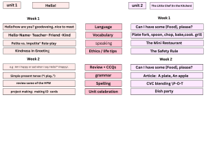 Hello! The Little Chef Curriculum Plan