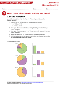 UK Employment Structure Worksheet - Economic Activity