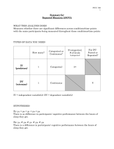 Repeated Measures ANOVA Summary: Purpose, Data, & R Code