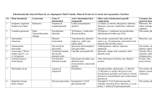 Ethnobotanical Plants for Adaptogenic Premix in Livestock & Aquaculture
