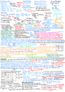 Control Systems Engineering Study Notes