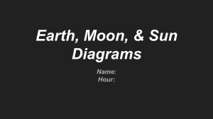 Earth Moon Sun Diagrams Worksheet