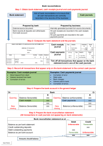 Bank Reconciliation Steps Guide