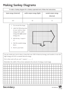Energy Efficiency & Sankey Diagrams Worksheet