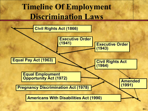 Employment Discrimination Laws: Timeline & Provisions