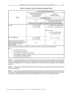 API 610 Vibration Limits for Vertically Suspended Pumps