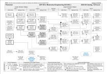 USF Mechanical Engineering BS Curriculum Flowchart