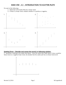 Introduction to Scatter Plots Homework