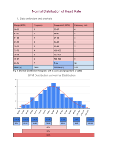 Normal Distribution of Heart Rate Lab Report