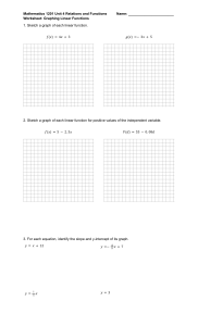 Graphing Linear Functions Worksheet