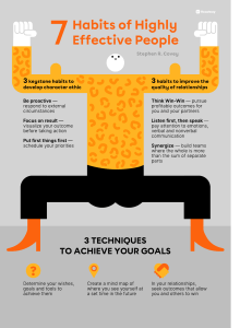 7 Habits of Highly Effective People Infographic