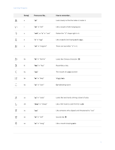 Learning Hiragana: Romaji & Pronunciation Guide