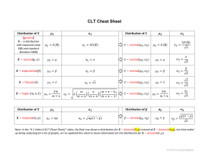 CLT Cheat Sheet: Sample Means & Proportions