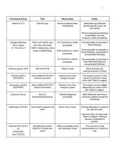 Organic Chemistry Functional Group Tests Table