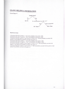 Exam 2 Helpful Info: Z-Table & Random Variables Guide