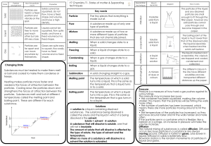 Y7 Chemistry: States of Matter & Separation Techniques