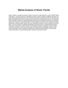 Market Analysis of Stuart, Florida