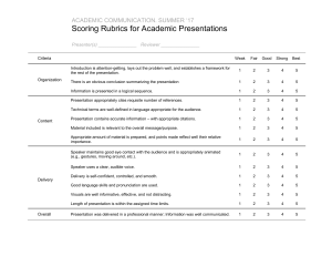 Academic Presentation Scoring Rubric
