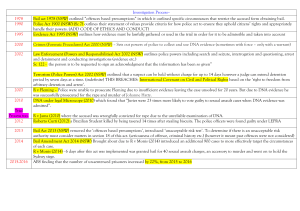 NSW Criminal Law Timeline: Key Acts & Cases