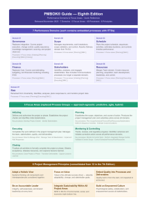 PMBOK&reg; Guide 8th Ed Quick Reference: Domains, Focus Areas, Principles