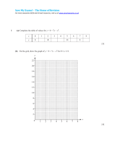 GCSE A Level Math Graphing Revision Worksheet