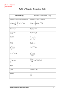 FourierTransformTable