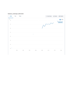 Pakistan Line Graph 2010-2014: World Bank Data Analysis