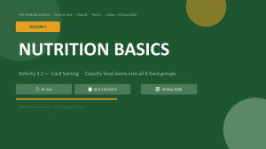 Nutrition Basics Card Sorting Activity Plan