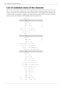 List of Oxidation States of the Elements