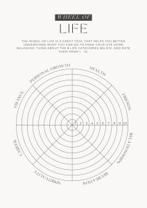 Wheel of Life: Life Balance Self-Assessment Tool (1-10 Scale)