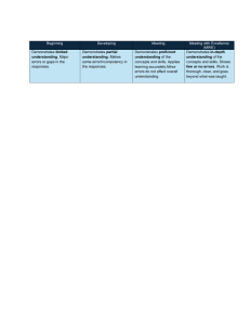 Educational Assessment Rubric Levels