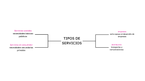 Tipos de Servicios: Transporte, Comunicaciones y Turismo