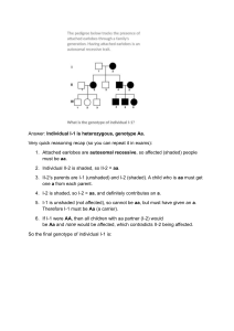 Genotype of Individual I-1: Pedigree Analysis