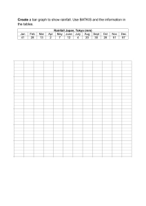 Rainfall Bar Graph Worksheet: Tokyo & London Data