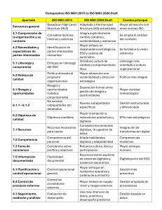 Comparativo ISO 9001:2015 vs 2026 Draft