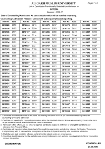 Aligarh Muslim University B.Tech Admission List 2026-27