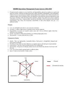 IB2B80 Operations Management Exam Answers 2024-2025