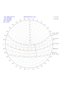 Sun Path Diagram for Carmago, Tamaulipas (24/03/2026)