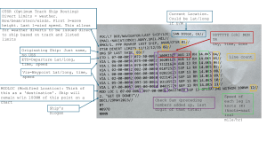 OTSR Optimum Track Ship Routing Guide