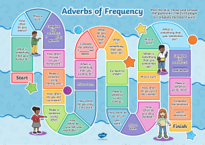 Adverbs of Frequency Board Game for ESL Learners