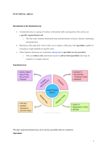 Functional Areas in Business: HR, Finance, Marketing, Operations