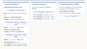 Numerical Methods Formulas