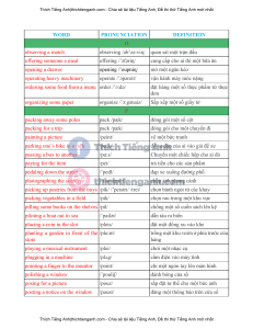 English Vocabulary Phrases with Pronunciation & Definitions
